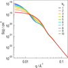 [Figure 10]