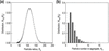 [Figure 11]