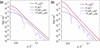 [Figure 12]