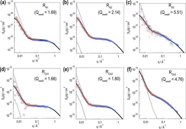 [Figure 14]