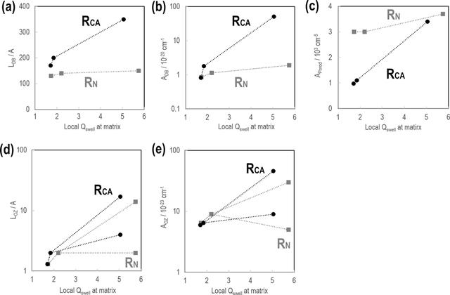 [Figure 15]