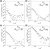 [Figure 17]