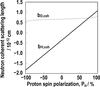 [Figure 1]