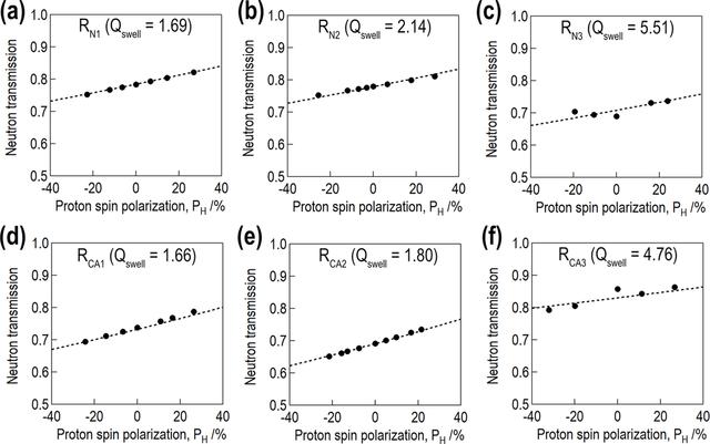 [Figure 3]