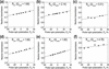 [Figure 3]