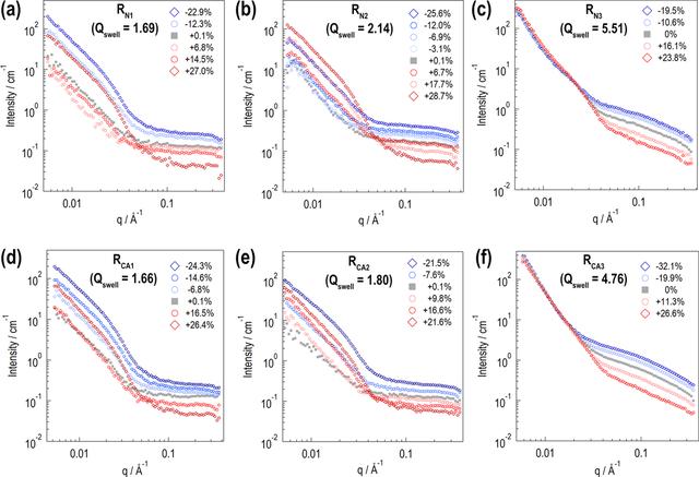 [Figure 4]