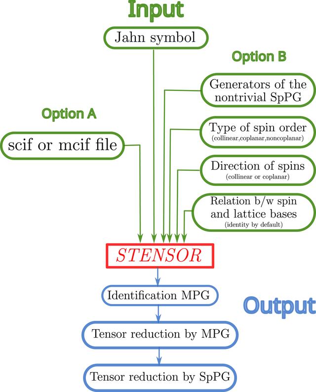 [Figure 1]