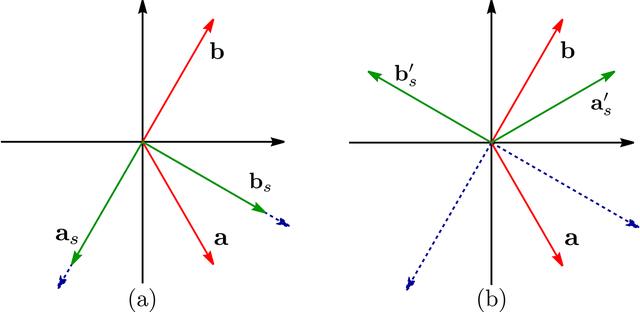 [Figure 5]