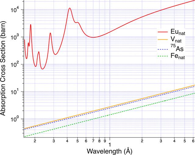 [Figure 1]