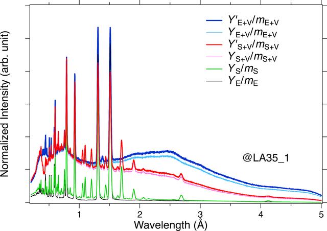 [Figure 4]
