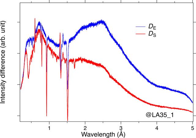 [Figure 5]