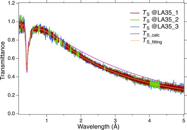 [Figure 6]