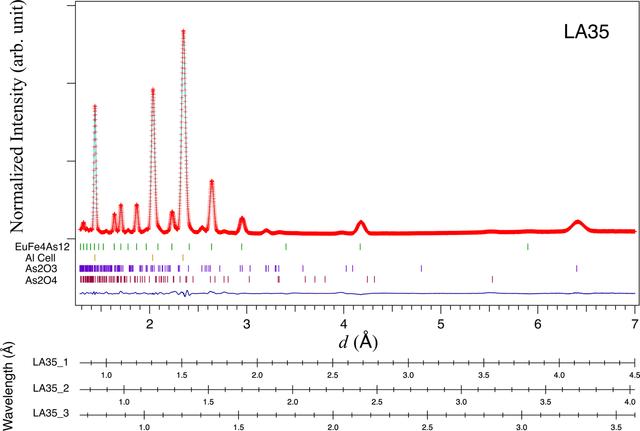 [Figure 7]