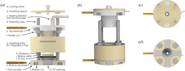 [Figure 1]