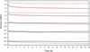 [Figure 4]
