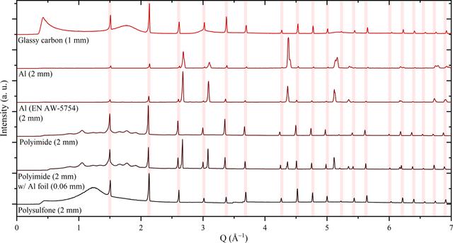 [Figure 5]