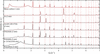 [Figure 5]