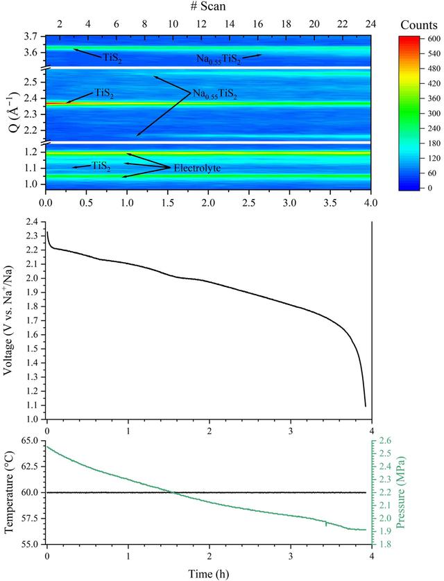 [Figure 7]