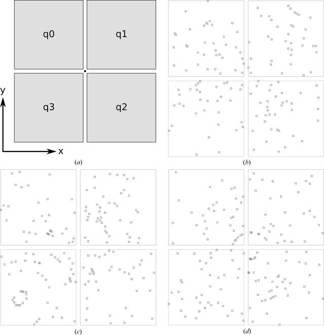 [Figure 2]