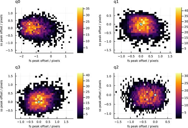 [Figure 3]