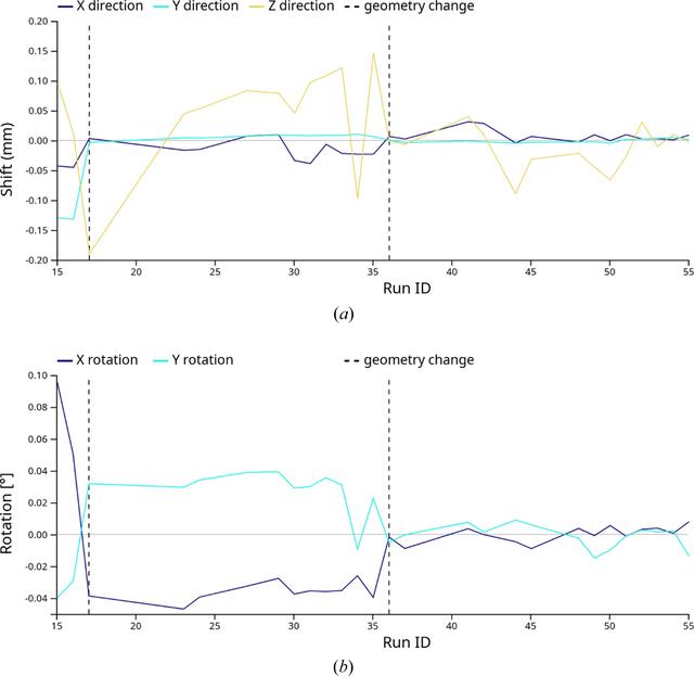 [Figure 6]