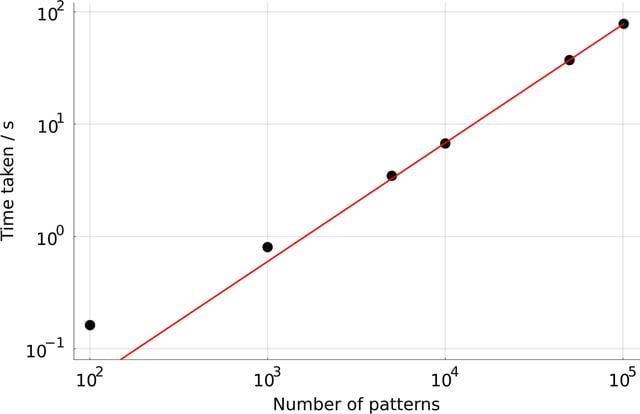 [Figure 7]