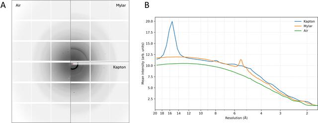 [Figure 4]