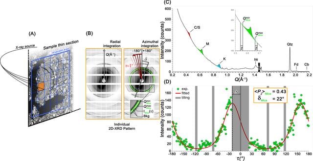 [Figure 2]