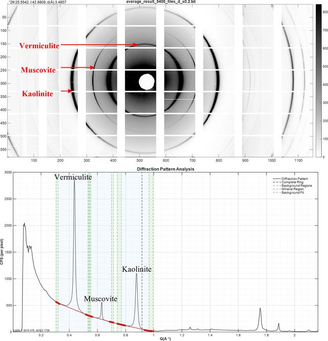 [Figure 5]