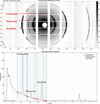 [Figure 5]