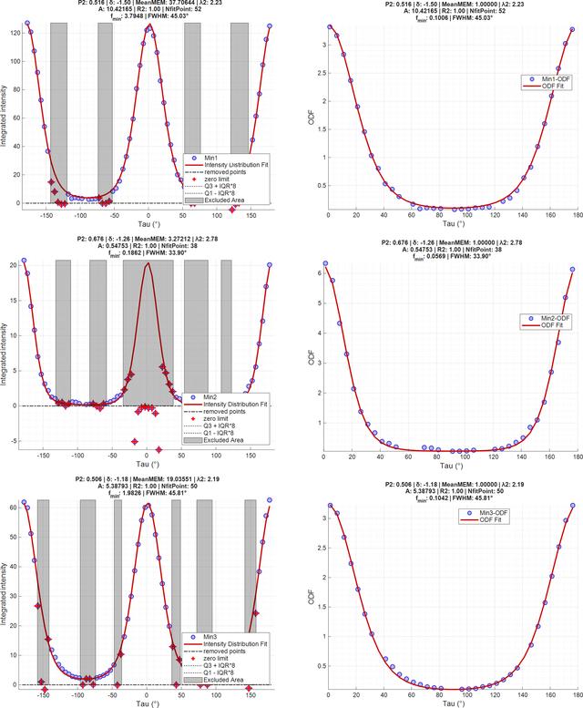 [Figure 6]