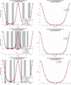 [Figure 6]