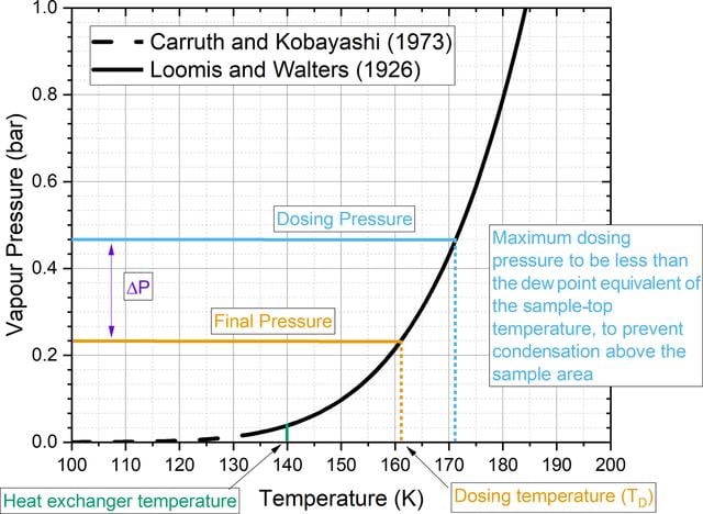 [Figure 3]