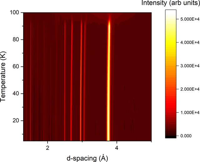[Figure 4]