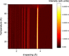 [Figure 4]