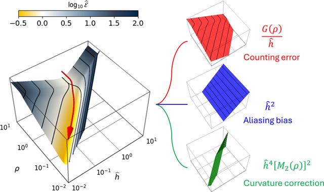[Figure 1]
