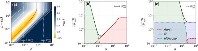 [Figure 2]