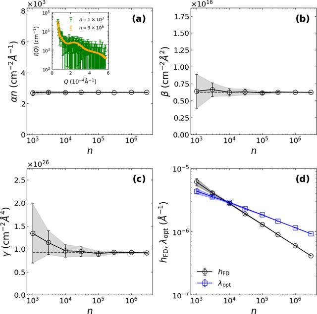 [Figure 3]
