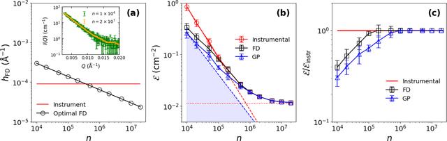 [Figure 4]