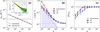 [Figure 4]