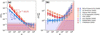 [Figure 5]