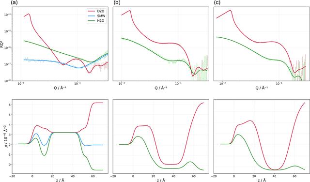 [Figure 3]