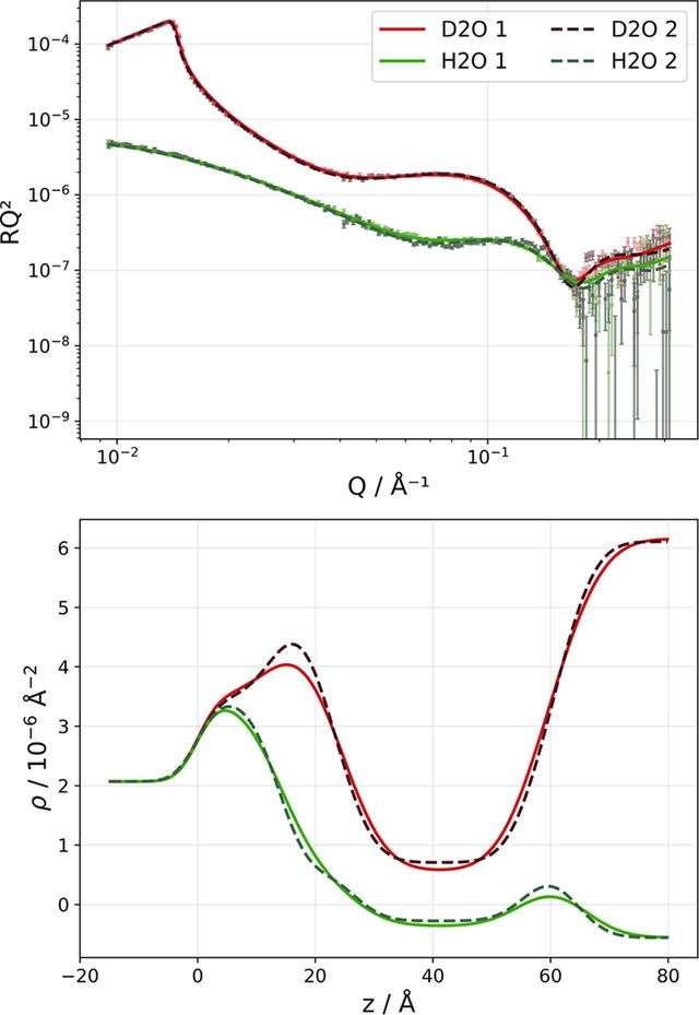 [Figure 5]