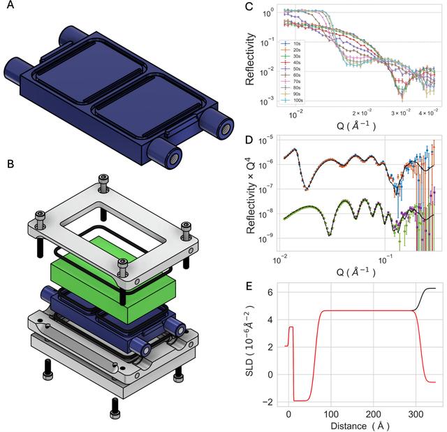 [Figure 3]