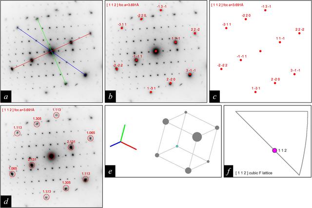 [Figure 3]