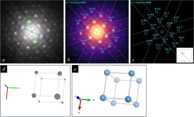 [Figure 5]