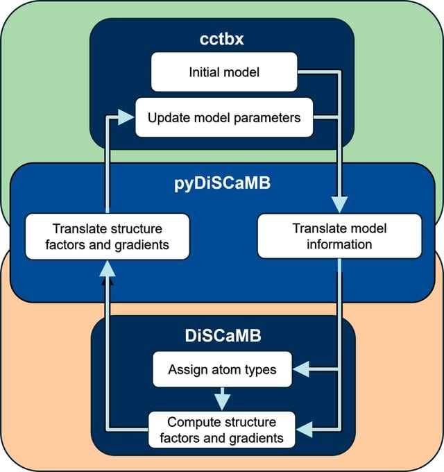 [Figure 1]
