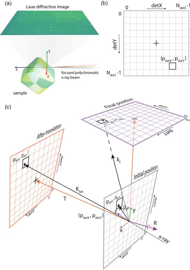 [Figure 1]