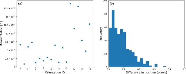 [Figure 11]