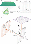 [Figure 1]